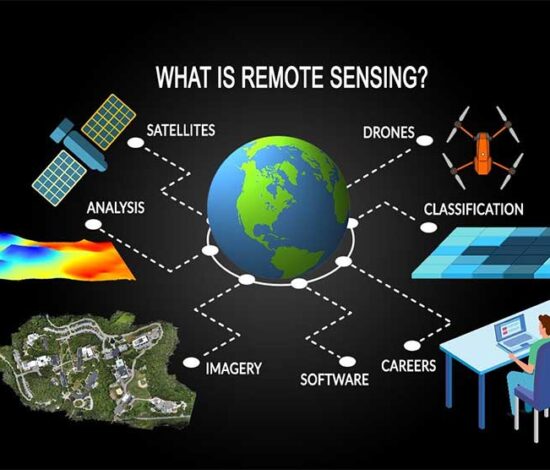 1 Month Basic GIS & RS Course Content