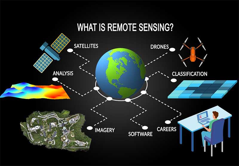 1 Month Basic GIS & RS Course Content