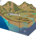Determination of Groundwater Potential Zone using GIS and Remote Sensing in Bengaluru East